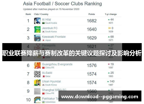 职业联赛降薪与赛制改革的关键议题探讨及影响分析