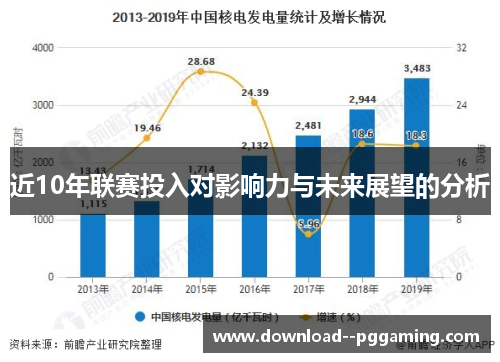 近10年联赛投入对影响力与未来展望的分析 近10年联赛投入对影响力与未来展望的分析
