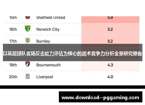 以英超球队客场反击能力评估为核心的战术竞争力分析全景研究报告
