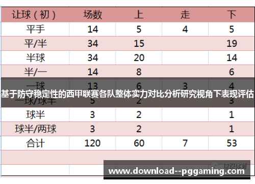 基于防守稳定性的西甲联赛各队整体实力对比分析研究视角下表现评估