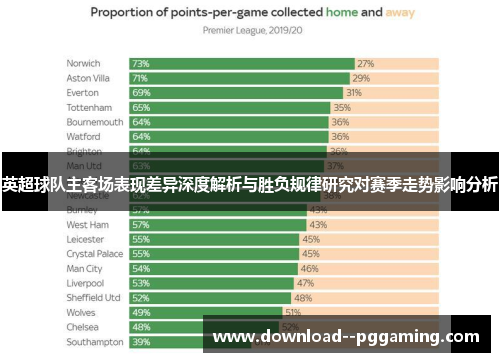 英超球队主客场表现差异深度解析与胜负规律研究对赛季走势影响分析