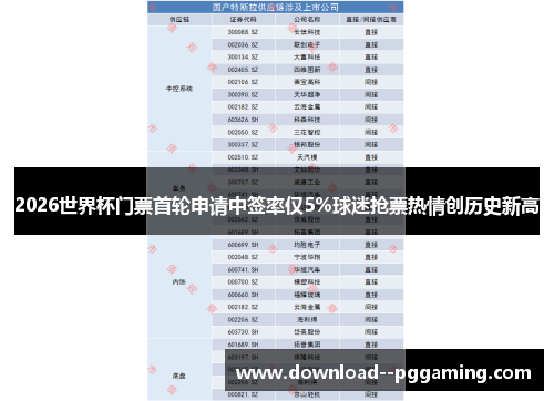 2026世界杯门票首轮申请中签率仅5%球迷抢票热情创历史新高