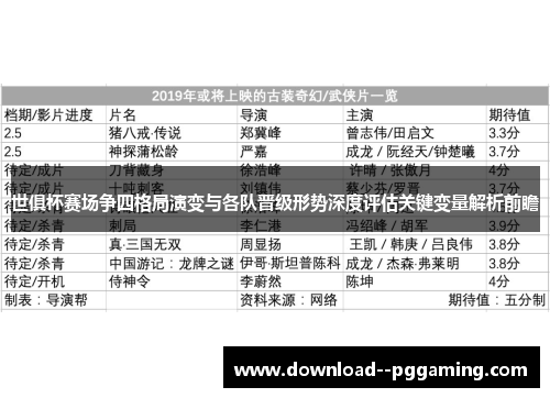 世俱杯赛场争四格局演变与各队晋级形势深度评估关键变量解析前瞻