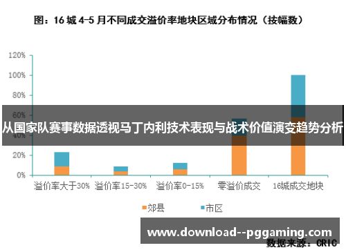 从国家队赛事数据透视马丁内利技术表现与战术价值演变趋势分析 从国家队赛事数据透视马丁内利技术表现与战术价值演变趋势分析